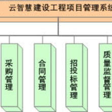 成都云智慧企業(yè)管理咨詢有限責任公司 投資興辦實業(yè)的戰(zhàn)略路徑與優(yōu)勢分析