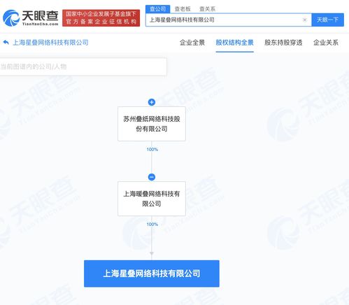 疊紙科技戰(zhàn)略布局新動(dòng)向 上海成立網(wǎng)絡(luò)科技子公司，注冊(cè)資本1000萬元聚焦網(wǎng)絡(luò)技術(shù)轉(zhuǎn)讓