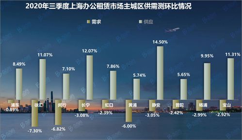 辦辦網(wǎng)2020年三季度上海辦公租賃市場(chǎng)回顧與網(wǎng)絡(luò)技術(shù)轉(zhuǎn)讓市場(chǎng)觀察