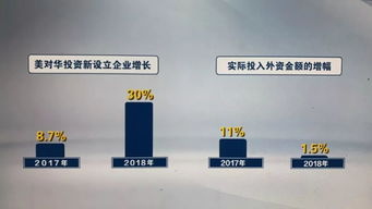五問(wèn)美國(guó)所謂‘強(qiáng)制技術(shù)轉(zhuǎn)讓’偽命題——以上海網(wǎng)絡(luò)技術(shù)轉(zhuǎn)讓為例